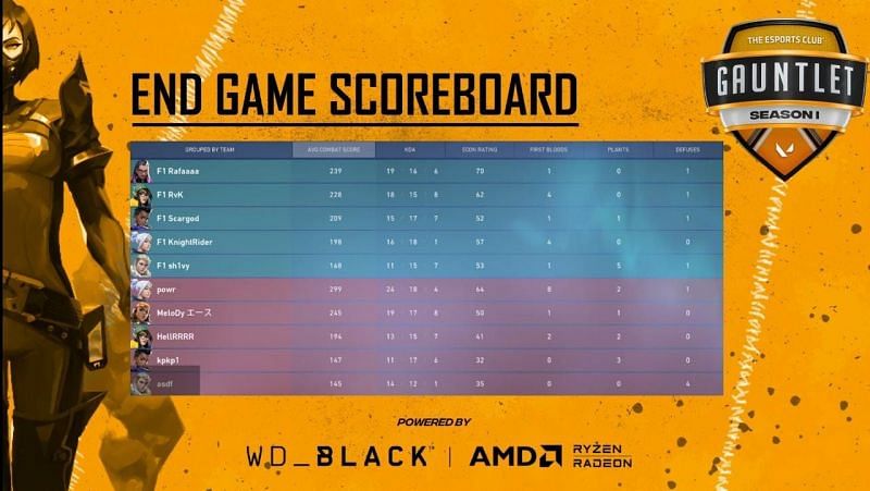 Force One Esports vs Simple Map 2 Scorecard (Image via YouTube/The Esports Club)